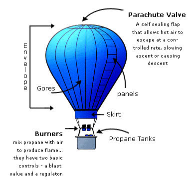 balloon_description